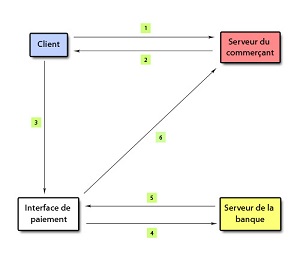 Schema d'une transaction en euro
